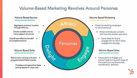 account-based-marketing-abm-in-hubspot